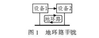PCB<a href=http://m.hindishayariapp.com/pcb/ target=_blank class=infotextkey>設計</a>：地線的干擾與抑制