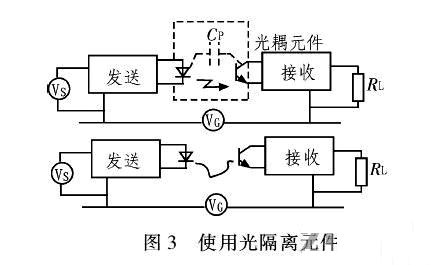 PCB<a href=http://m.hindishayariapp.com/pcb/ target=_blank class=infotextkey>設計</a>：地線的干擾與抑制